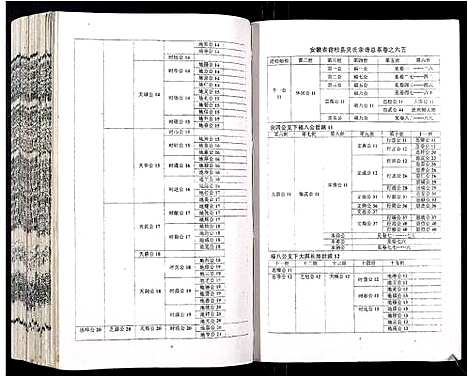 [吴]吴氏宗谱_89卷首1卷 (安徽) 吴氏家谱_A066.pdf