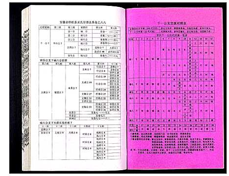 [吴]吴氏宗谱_89卷首1卷 (安徽) 吴氏家谱_A067.pdf