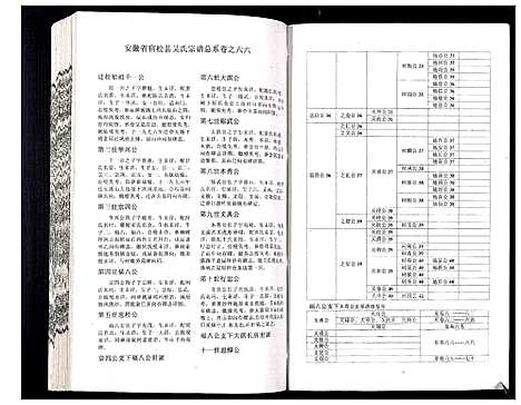 [吴]吴氏宗谱_89卷首1卷 (安徽) 吴氏家谱_A067.pdf