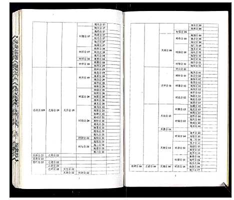 [吴]吴氏宗谱_89卷首1卷 (安徽) 吴氏家谱_A069.pdf