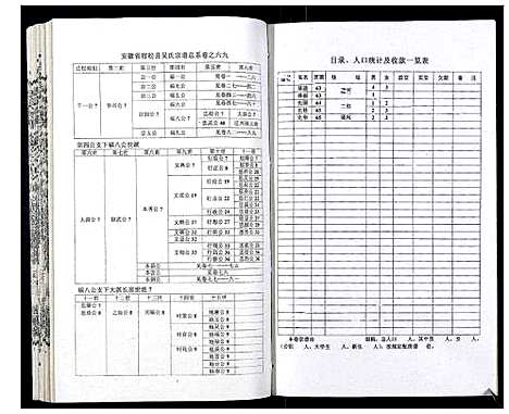 [吴]吴氏宗谱_89卷首1卷 (安徽) 吴氏家谱_A070.pdf