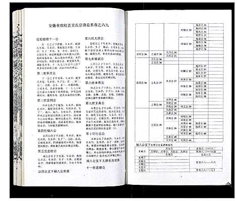 [吴]吴氏宗谱_89卷首1卷 (安徽) 吴氏家谱_A070.pdf