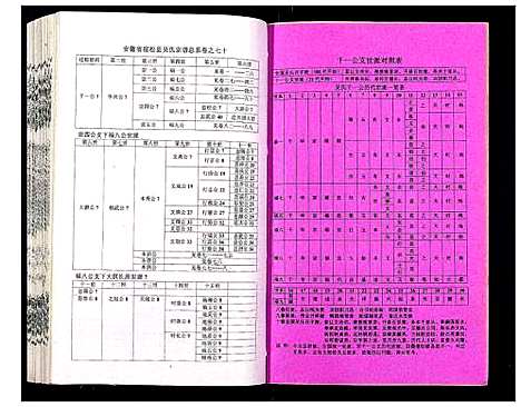 [吴]吴氏宗谱_89卷首1卷 (安徽) 吴氏家谱_A071.pdf