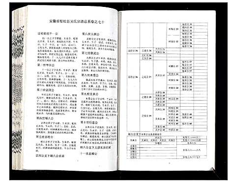 [吴]吴氏宗谱_89卷首1卷 (安徽) 吴氏家谱_A071.pdf