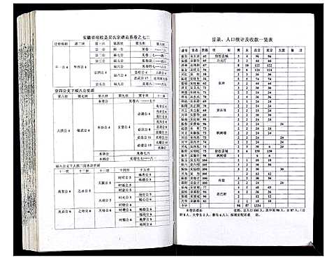 [吴]吴氏宗谱_89卷首1卷 (安徽) 吴氏家谱_A073.pdf