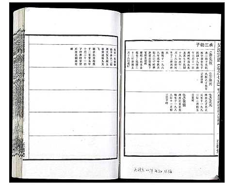 [吴]吴氏宗谱_89卷首1卷 (安徽) 吴氏家谱_A076.pdf