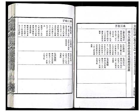 [吴]吴氏宗谱_89卷首1卷 (安徽) 吴氏家谱_A076.pdf