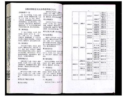 [吴]吴氏宗谱_89卷首1卷 (安徽) 吴氏家谱_A077.pdf