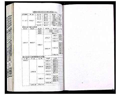 [吴]吴氏宗谱_89卷首1卷 (安徽) 吴氏家谱_A078.pdf