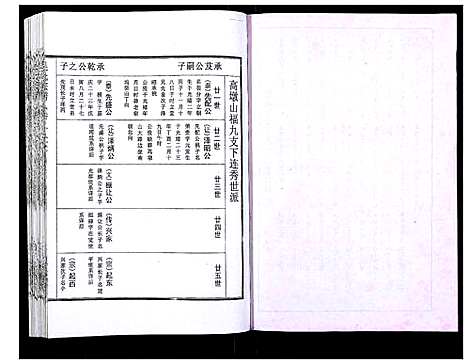 [吴]吴氏宗谱_89卷首1卷 (安徽) 吴氏家谱_A088.pdf