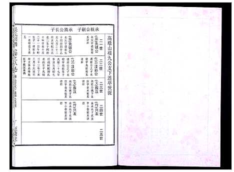 [吴]吴氏宗谱_89卷首1卷 (安徽) 吴氏家谱_A091.pdf