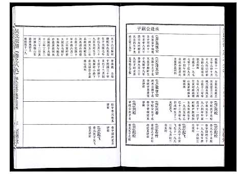 [吴]吴氏宗谱_89卷首1卷 (安徽) 吴氏家谱_A091.pdf