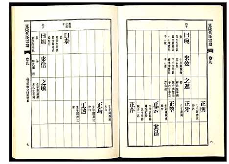 [吴]延陵吴氏宗谱 (安徽) 延陵吴氏家谱_三十.pdf