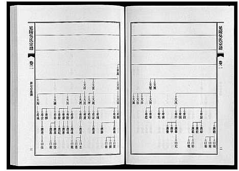 [吴]延陵吴氏宗谱 (安徽) 延陵吴氏家谱_三.pdf