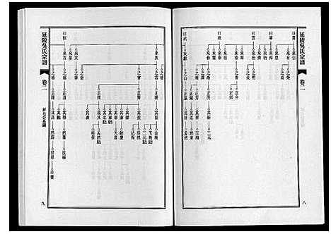 [吴]延陵吴氏宗谱 (安徽) 延陵吴氏家谱_四.pdf