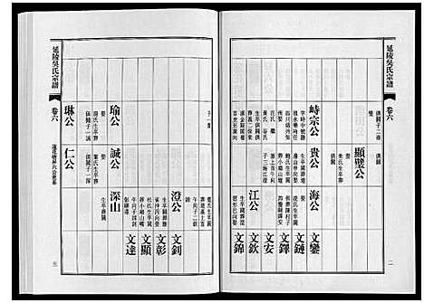 [吴]延陵吴氏宗谱 (安徽) 延陵吴氏家谱_七.pdf