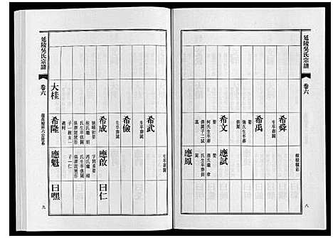 [吴]延陵吴氏宗谱 (安徽) 延陵吴氏家谱_七.pdf