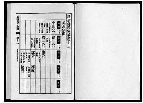 [吴]延陵吴氏宗谱 (安徽) 延陵吴氏家谱_四十三.pdf