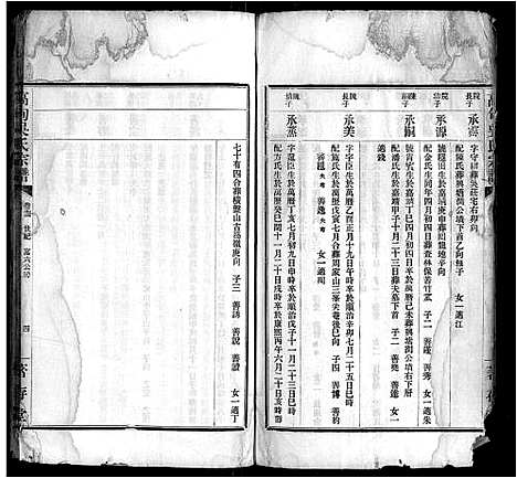 [吴]高甸吴氏宗谱_91卷首1卷 (安徽) 高甸吴氏家谱_四十七.pdf