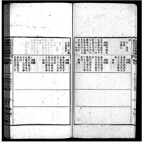 [吴]麻溪吴氏族谱_74卷首1卷-重修麻溪吴氏族谱 (安徽) 麻溪吴氏家谱_五.pdf