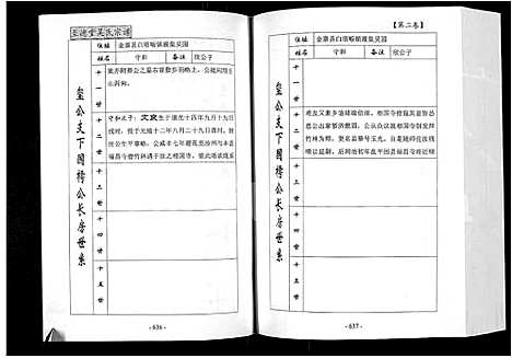 [吴]吴氏宗谱_3卷-至德堂吴氏宗谱 (安徽) 吴氏家谱_二.pdf