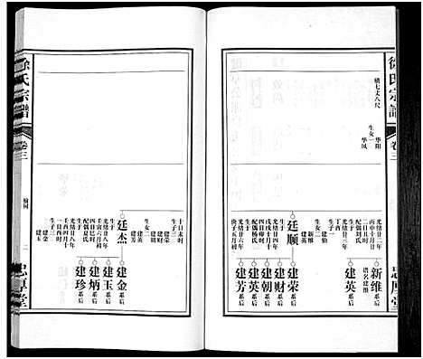 [徐]徐氏宗谱 (安徽) 徐氏家谱.pdf