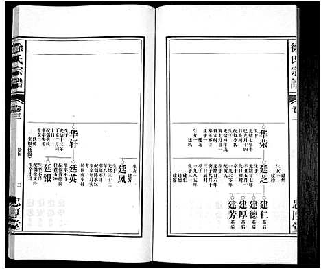 [徐]徐氏宗谱 (安徽) 徐氏家谱.pdf