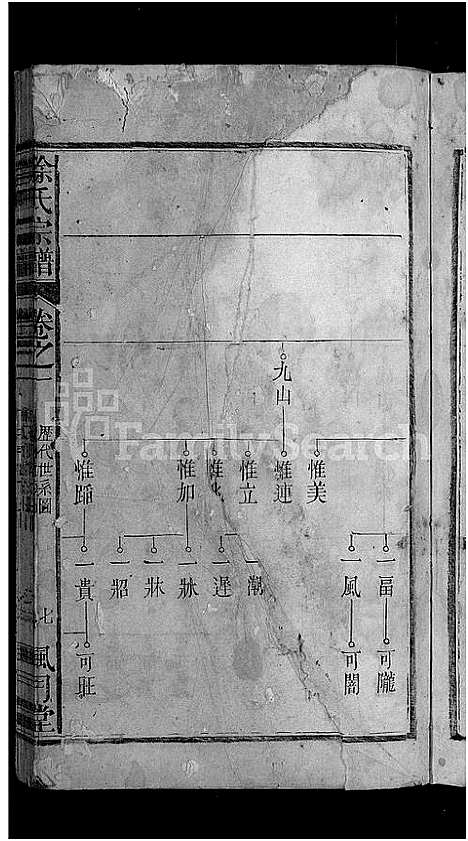 [徐]徐氏宗谱_14卷首末各1卷 (安徽) 徐氏家谱_二.pdf