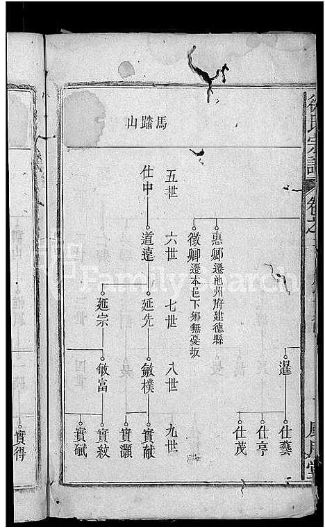 [徐]徐氏宗谱_14卷首末各1卷 (安徽) 徐氏家谱_三.pdf