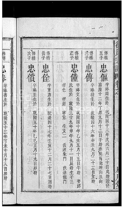 [徐]徐氏宗谱_14卷首末各1卷 (安徽) 徐氏家谱_十.pdf