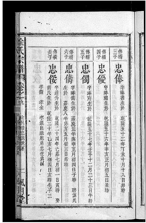 [徐]徐氏宗谱_14卷首末各1卷 (安徽) 徐氏家谱_十.pdf