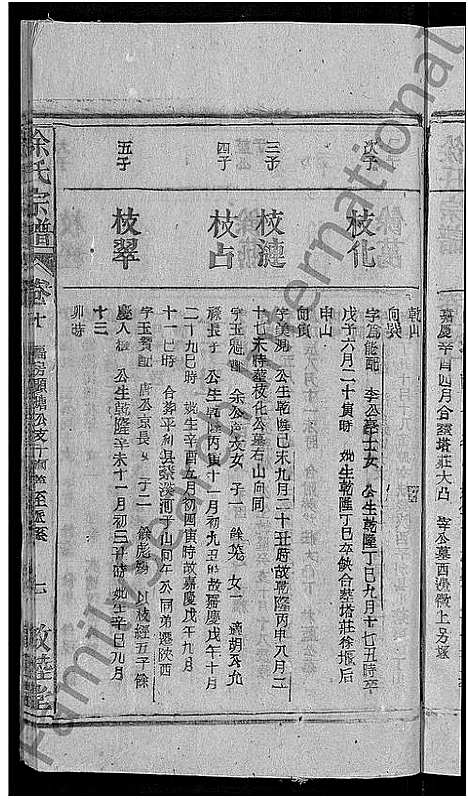 [徐]徐氏宗谱_17卷首末各1卷 (安徽) 徐氏家谱_十.pdf