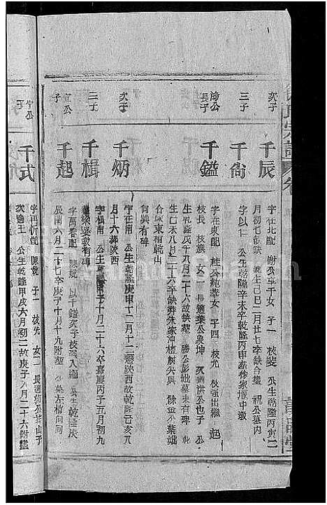 [徐]徐氏宗谱_17卷首末各1卷 (安徽) 徐氏家谱_十五.pdf