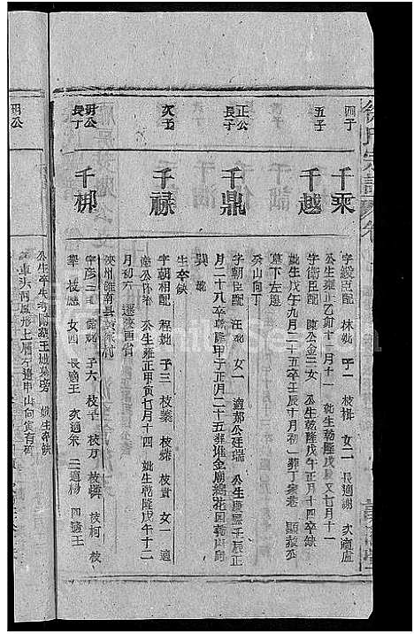 [徐]徐氏宗谱_17卷首末各1卷 (安徽) 徐氏家谱_十七.pdf