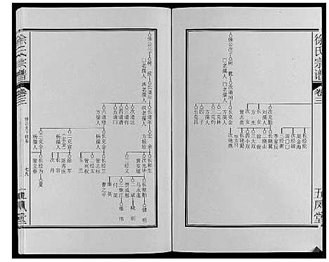 [徐]徐氏宗谱_6卷 (安徽) 徐氏家谱_三.pdf