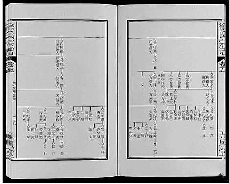 [徐]徐氏宗谱_6卷 (安徽) 徐氏家谱_五.pdf