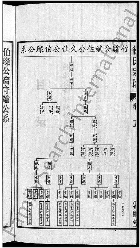 [徐]怀邑荻浦潭徐伯璨公系宗谱_19卷 (安徽) 怀邑荻浦潭徐伯璨公系家谱_十五.pdf