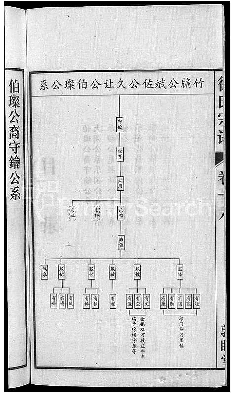 [徐]怀邑荻浦潭徐伯璨公系宗谱_19卷 (安徽) 怀邑荻浦潭徐伯璨公系家谱_十六.pdf