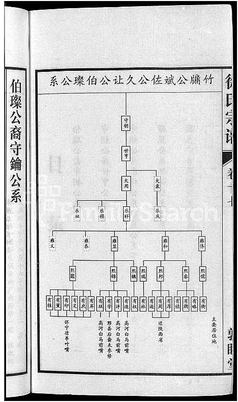 [徐]怀邑荻浦潭徐伯璨公系宗谱_19卷 (安徽) 怀邑荻浦潭徐伯璨公系家谱_十七.pdf