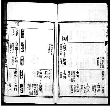 [徐]泾川徐氏宗谱_30卷-徐氏宗谱 (安徽) 泾川徐氏家谱_二.pdf