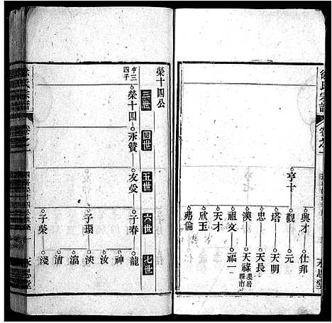 [徐]皖桐徐氏宗谱_21卷首2卷_末4卷-Wang Tong Xu Shi_皖桐小岭徐永思堂九修宗谱_徐氏宗谱_皖桐徐氏九修宗谱 (安徽) 皖桐徐氏家谱_三.pdf