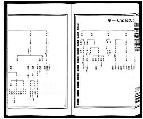 [杨]梁园地区杨氏宗谱 (安徽) 梁园地区杨氏家谱_六.pdf