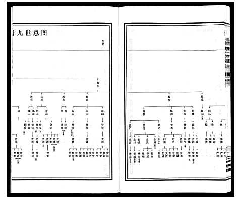 [杨]梁园地区杨氏宗谱 (安徽) 梁园地区杨氏家谱_八.pdf