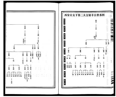 [杨]梁园地区杨氏宗谱 (安徽) 梁园地区杨氏家谱_八.pdf