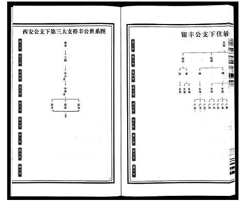 [杨]梁园地区杨氏宗谱 (安徽) 梁园地区杨氏家谱_八.pdf