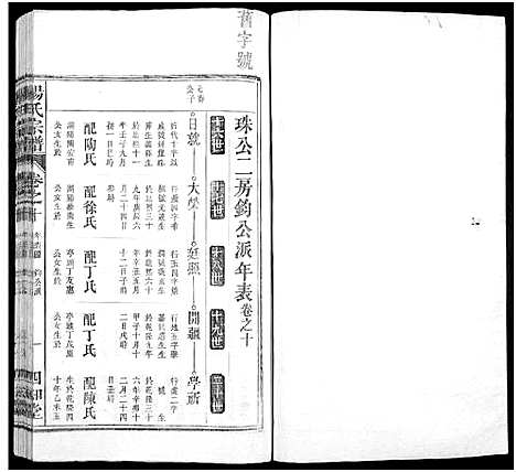 [杨]杨氏六修宗谱_24卷-杨氏宗谱_大官玗曹家坝杨氏六修谱 (安徽) 杨氏六修家谱_十.pdf