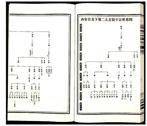 [杨]杨氏宗谱 (安徽) 杨氏家谱_八.pdf