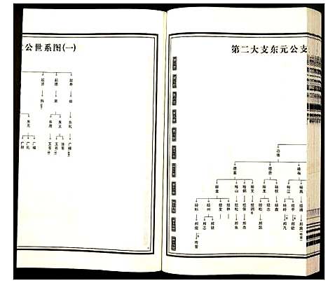 [杨]杨氏宗谱 (安徽) 杨氏家谱_九.pdf