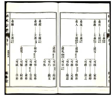 [杨]杨氏宗谱 (安徽) 杨氏家谱_六.pdf