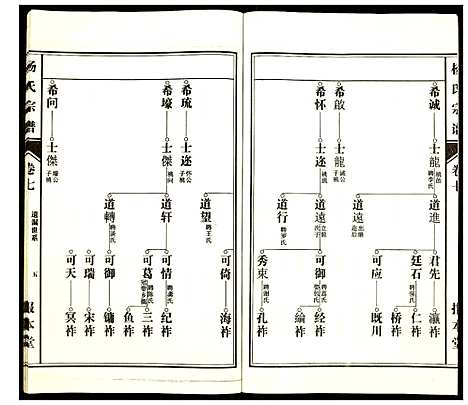 [杨]杨氏宗谱 (安徽) 杨氏家谱_六.pdf